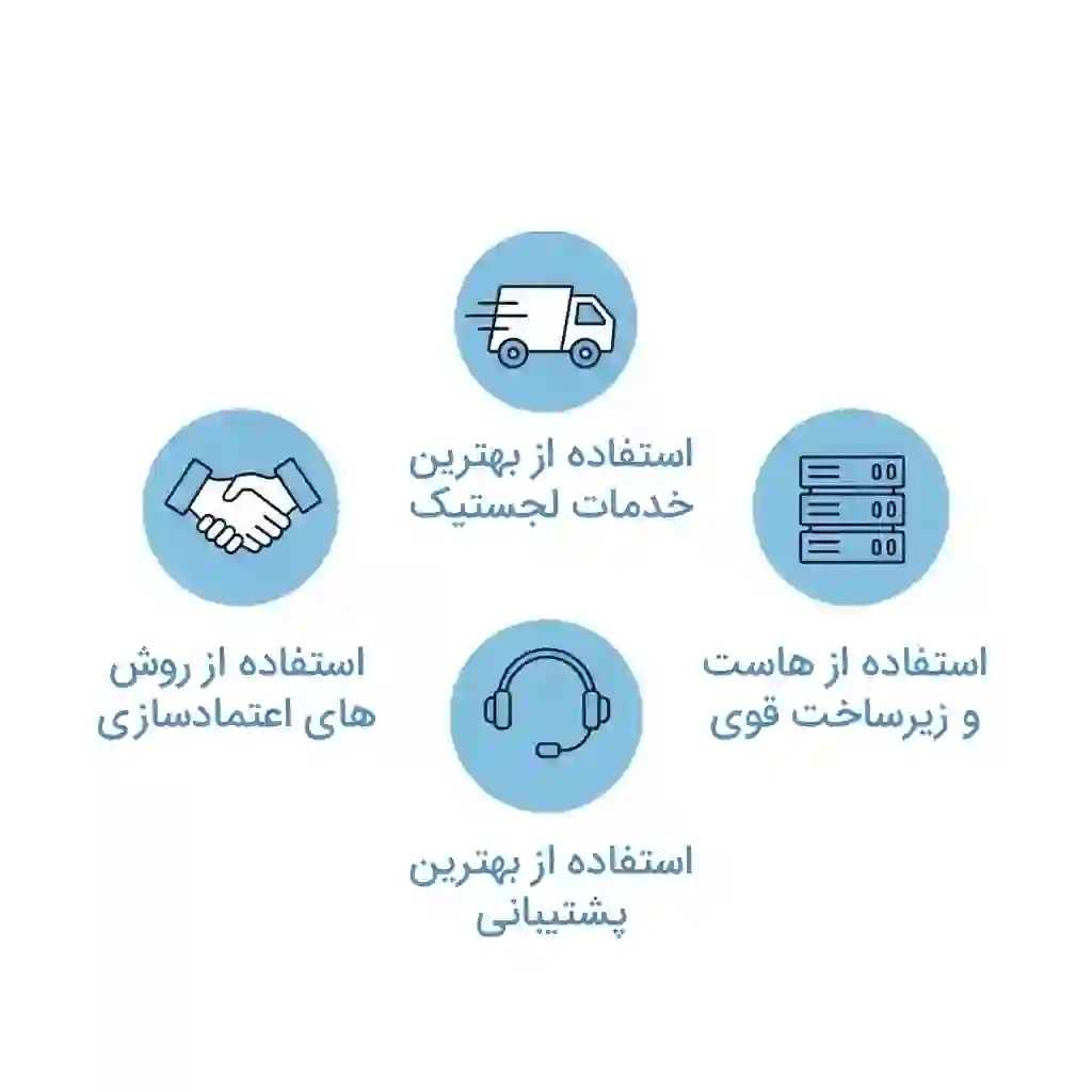 راهکارهای موفقیت در مارکت پلیس